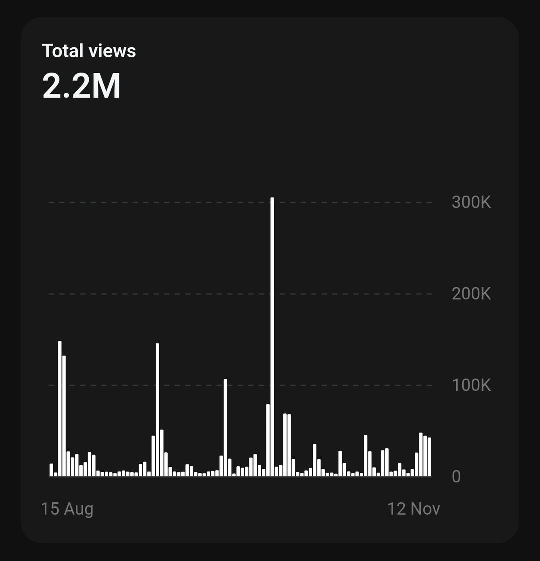 2.2 Millions Views on Thread!